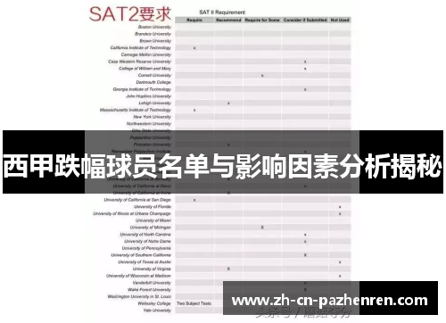 西甲跌幅球员名单与影响因素分析揭秘